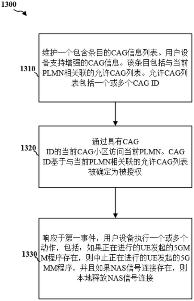 無線通信方法及使用其的無線通信裝置與流程