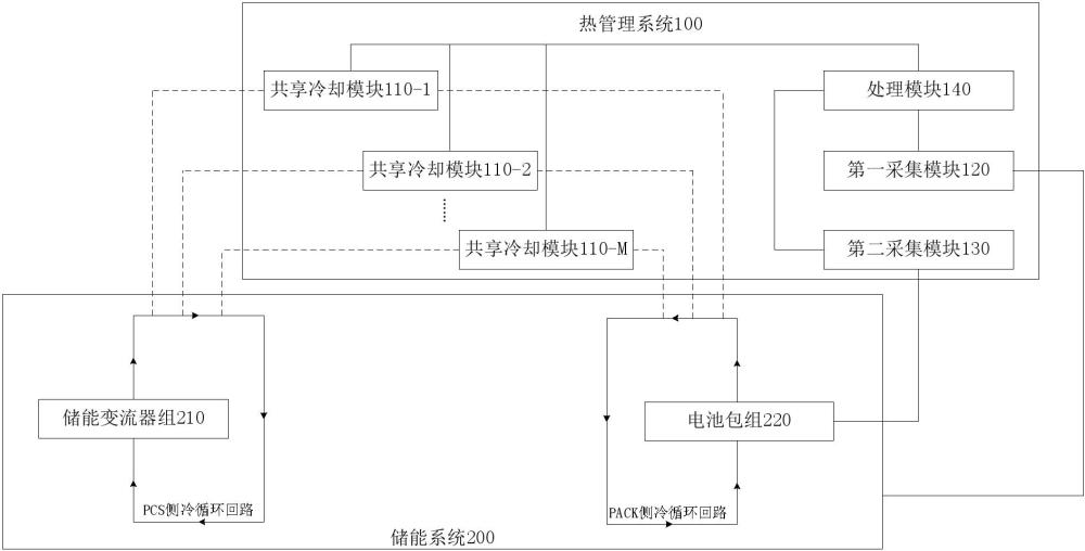 一種熱管理方法、儲能系統(tǒng)、存儲介質(zhì)及程序產(chǎn)品與流程