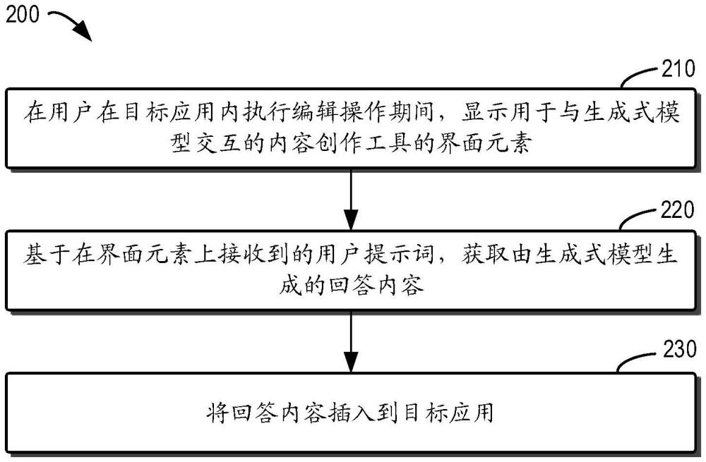 用于內(nèi)容創(chuàng)作的方法和裝置與流程