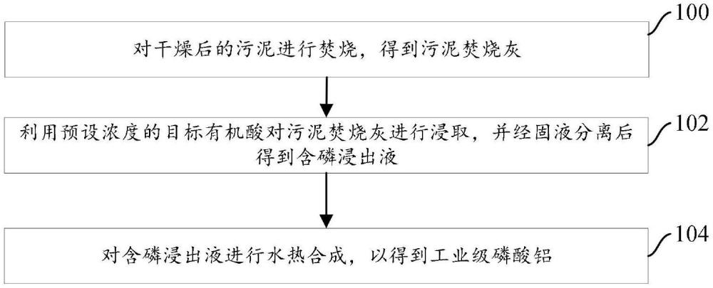 一種從污泥回收磷酸鋁的方法