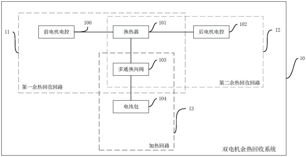 雙電機余熱回收系統(tǒng)、車輛、方法、存儲介質(zhì)及程序產(chǎn)品與流程