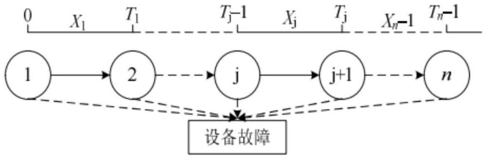 用于卷煙質(zhì)量監(jiān)督測(cè)量系統(tǒng)的可靠性評(píng)價(jià)模型構(gòu)建方法與流程