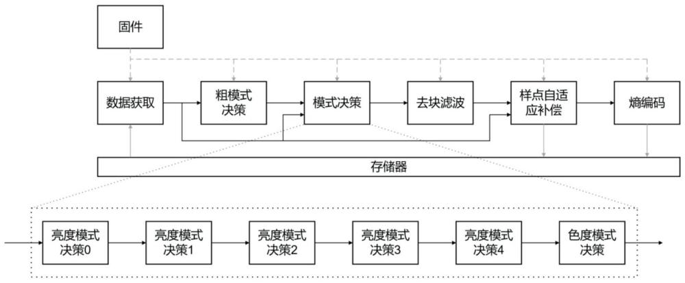 編碼單元及AVS3編碼器的制作方法