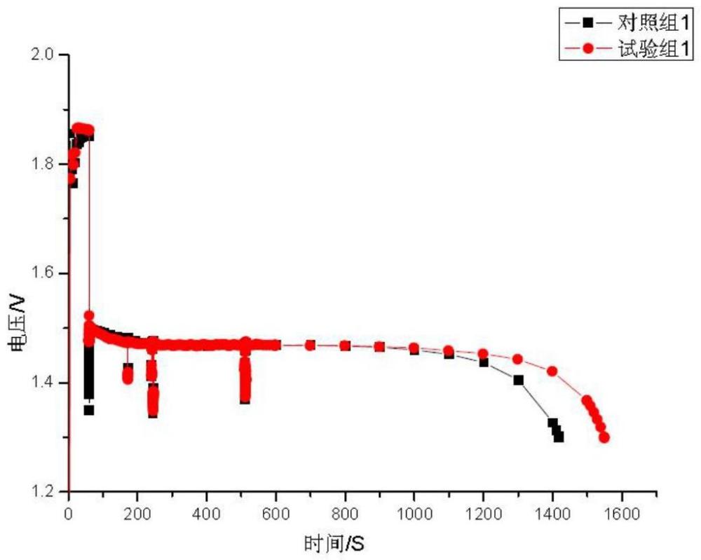 一種氧化物添加劑在電化學(xué)法制備AgO極板中的應(yīng)用的制作方法