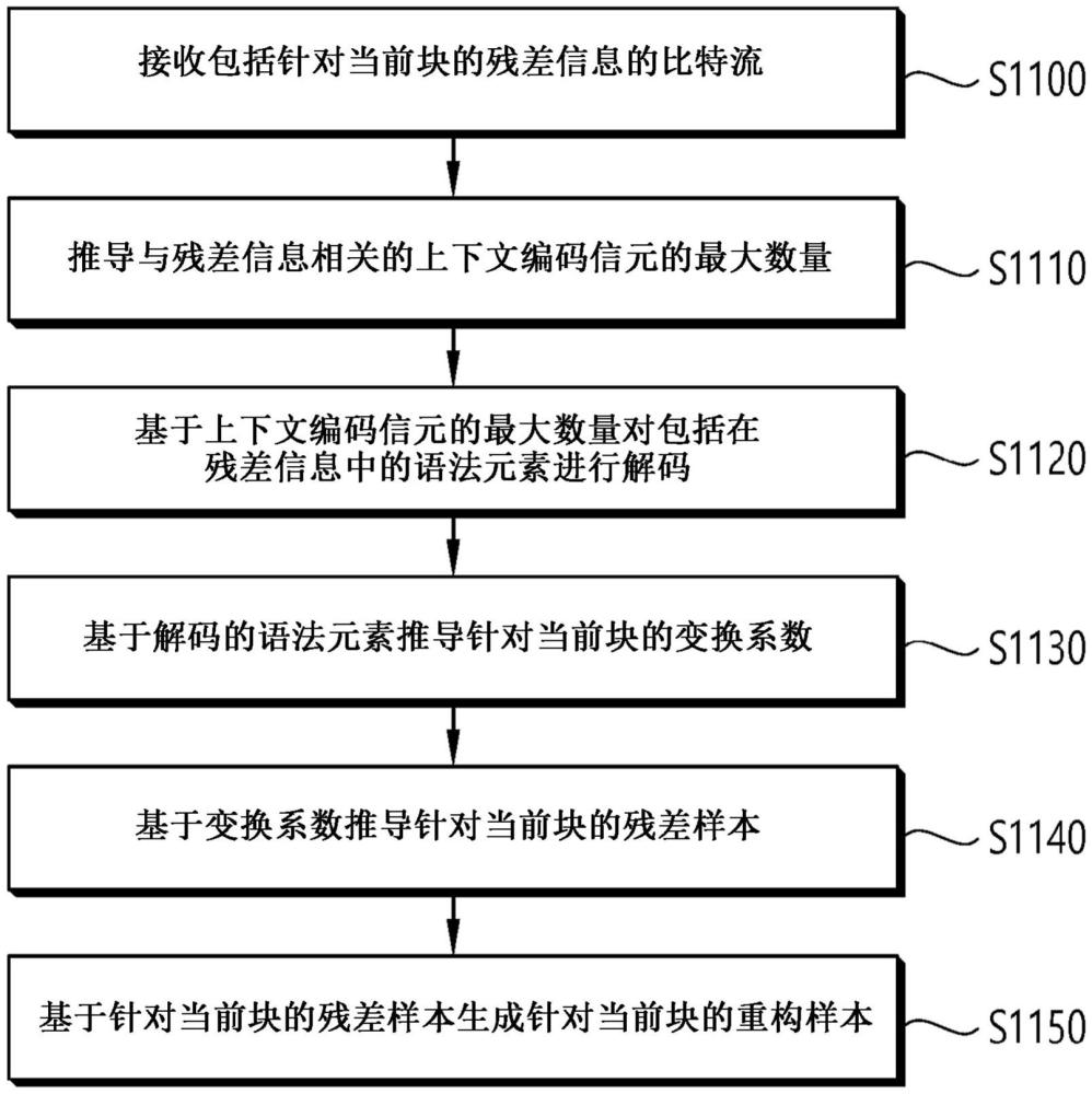 在圖像編碼系統(tǒng)中對殘差信息進行編碼的方法和裝置與流程