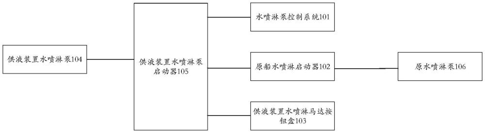 甲板水霧噴淋系統(tǒng)的制作方法