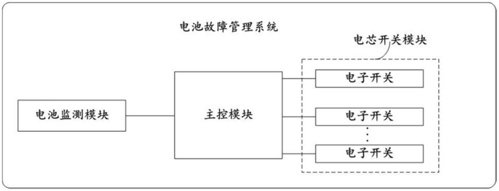 一種電池故障管理系統(tǒng)的制作方法