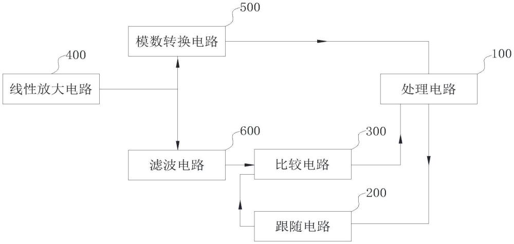 頻率測量裝置及方法與流程