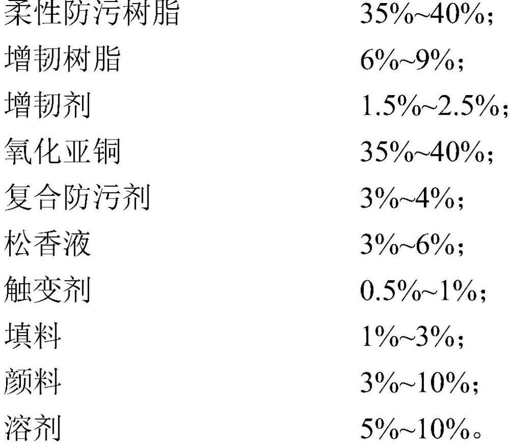 一種適用于橡膠基材表面的單組份自拋光防污涂料及其制備方法與流程