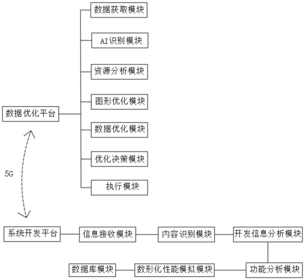 一種基于人工智能的軟件開發(fā)系統(tǒng)的制作方法