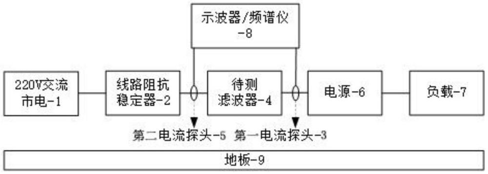 大信號(hào)下的EMI濾波器共模插入損耗在線測(cè)試方法與流程