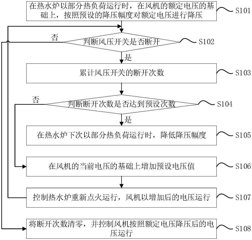 熱水爐的風(fēng)機運行控制方法、裝置、熱水爐、設(shè)備及介質(zhì)與流程