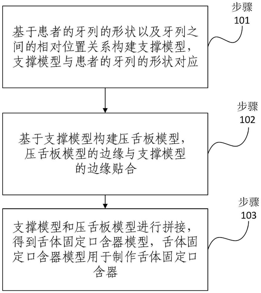 舌體固定口含器及制作方法、電子設(shè)備