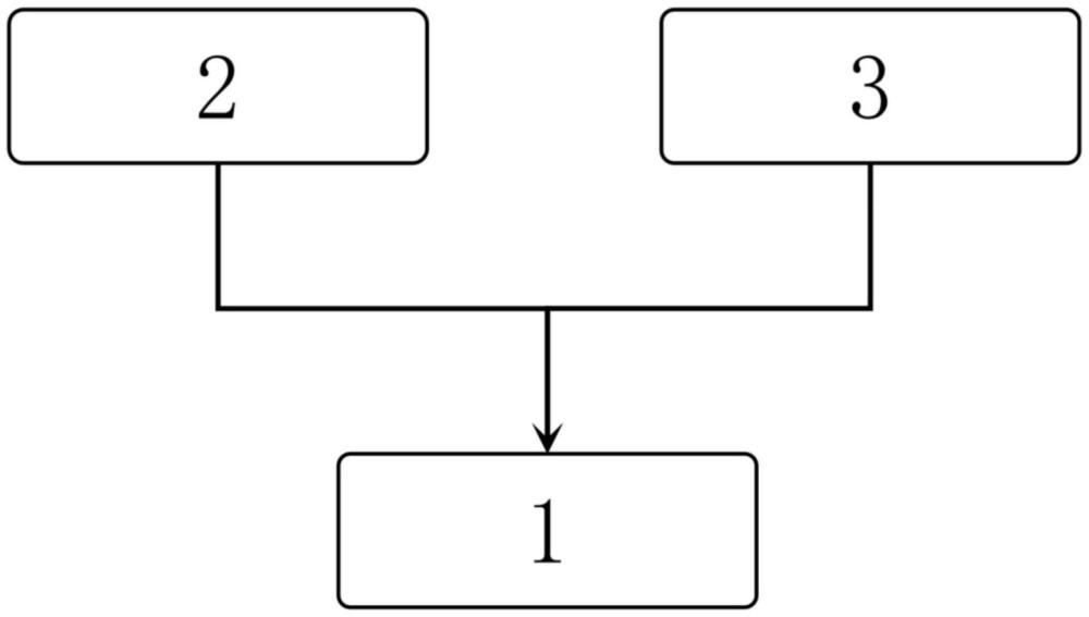 核輻射范圍追蹤式監(jiān)測、預(yù)警、輻射物轉(zhuǎn)移系統(tǒng)和終端的制作方法