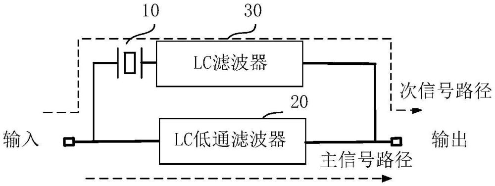 寬帶混合型高滾降低通濾波單元、濾波電路和相關(guān)設(shè)備的制作方法