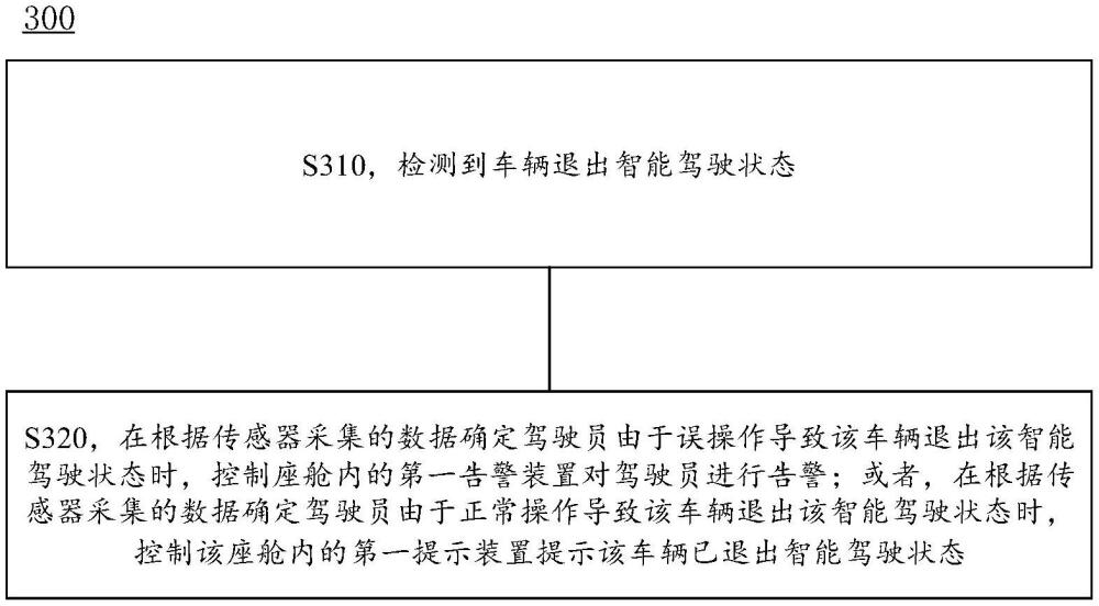 控制方法、裝置和車(chē)輛與流程