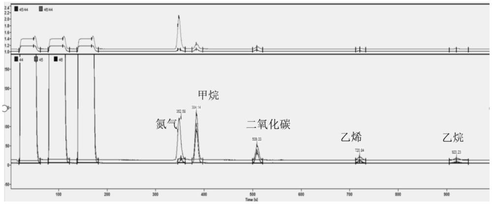 針對(duì)地幔礦物巖石中氣體包裹體的碳同位素組成分析方法