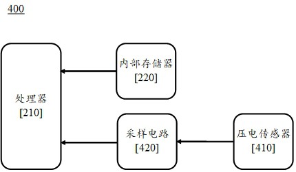 一種電池監(jiān)測(cè)系統(tǒng)、電池監(jiān)測(cè)方法及電子設(shè)備與流程