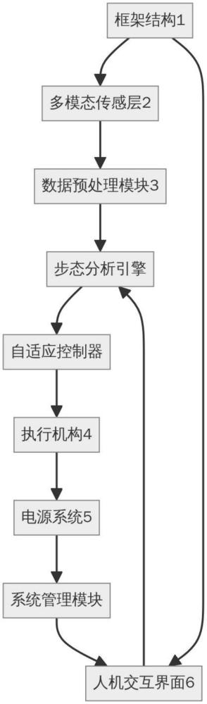 一種兒童康復(fù)助行器的制作方法