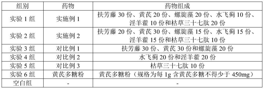 一種提升養(yǎng)殖動物免疫力的藥物的制作方法