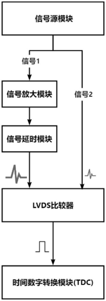 基于LVDS的交叉型恒比定時系統(tǒng)及方法