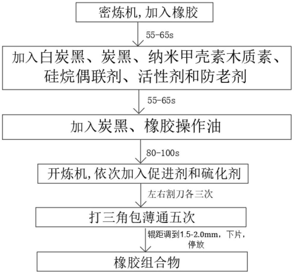 一種納米甲殼素木質(zhì)素復(fù)合材料的制備方法及其應(yīng)用與流程