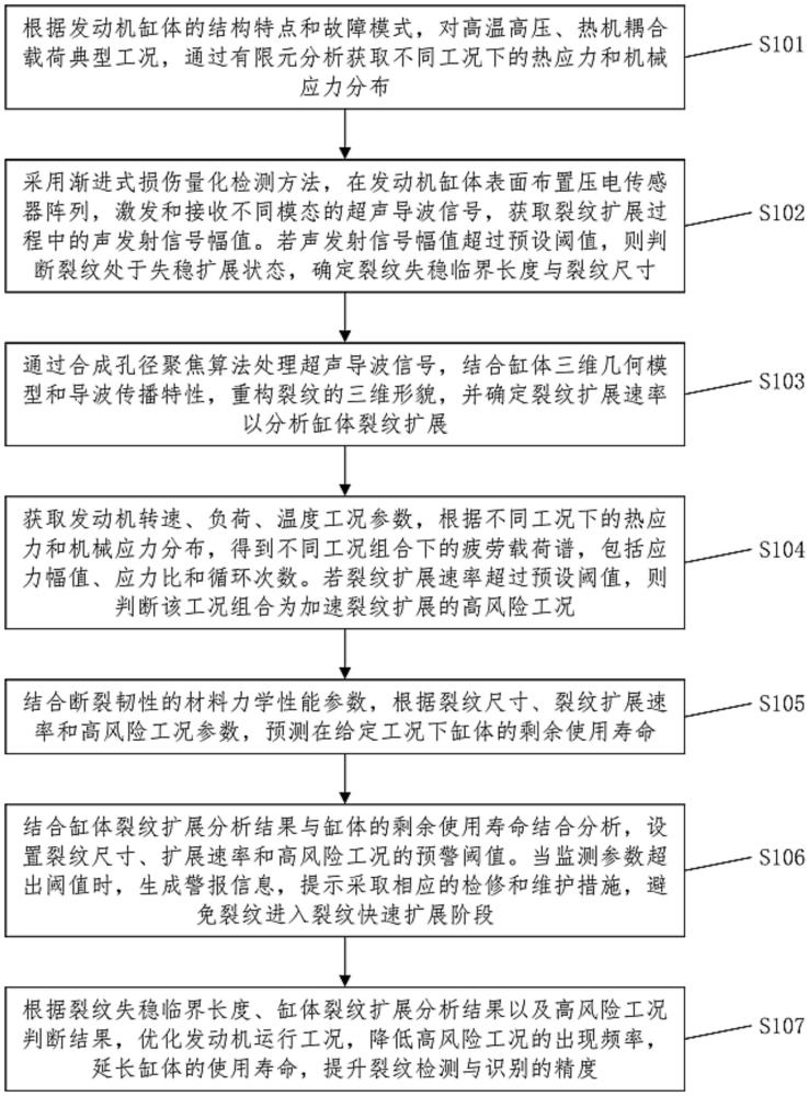 一種基于目標(biāo)檢測的發(fā)動機(jī)內(nèi)部損傷識別方法及系統(tǒng)