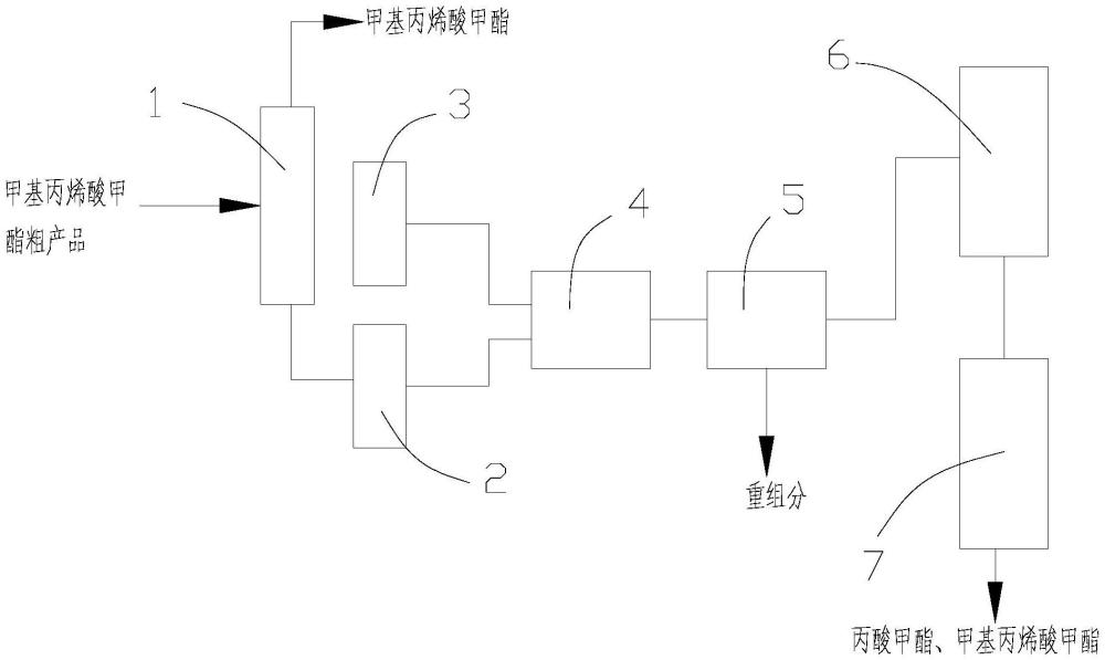 一種制備甲基丙烯酸甲酯的后處理方法及后處理裝置與流程