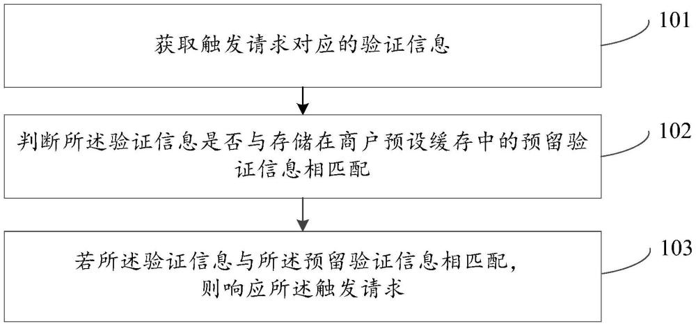 觸發(fā)微信小程序的方法及裝置與流程