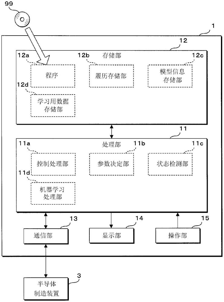 狀態(tài)檢測裝置、狀態(tài)檢測方法、學習模型的生成方法以及計算機程序與流程