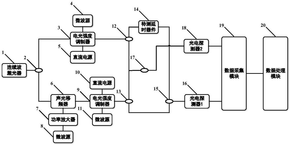 基于多音探測與相干低頻接收的高速高精度相位式激光測距裝置與實現(xiàn)辦法