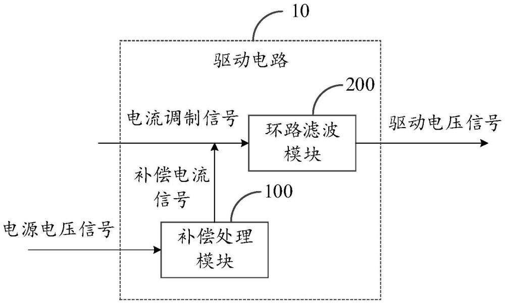 驅動電路、芯片及電子設備的制作方法