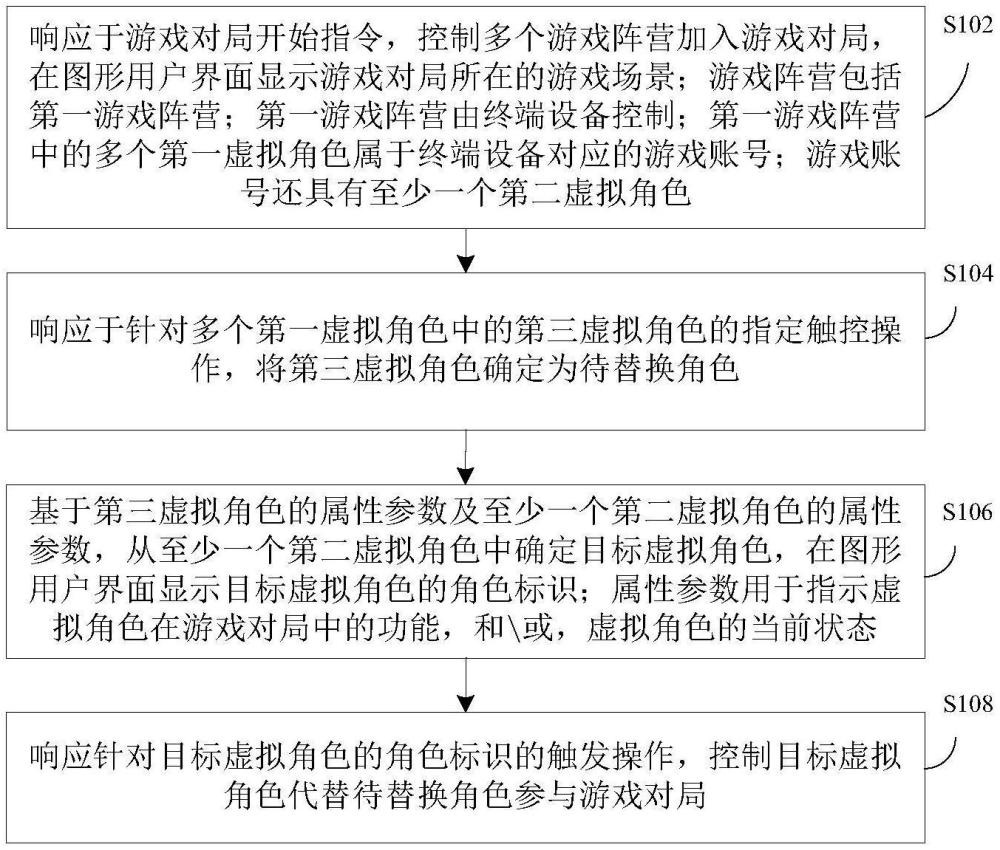 游戲中的虛擬角色替換方法、裝置及電子設(shè)備與流程