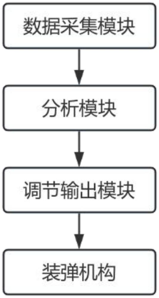 多彈夾同時(shí)裝填的全自動(dòng)裝彈機(jī)