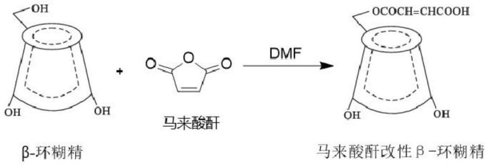 一種鐵鋁酸鹽水泥減水劑及其制備方法與流程