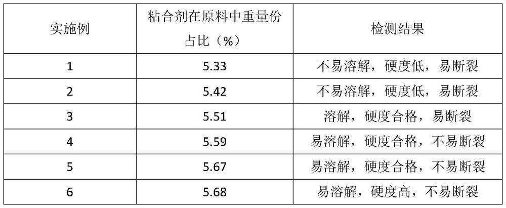 一種維D氨基葡萄糖片劑及其制備方法與流程