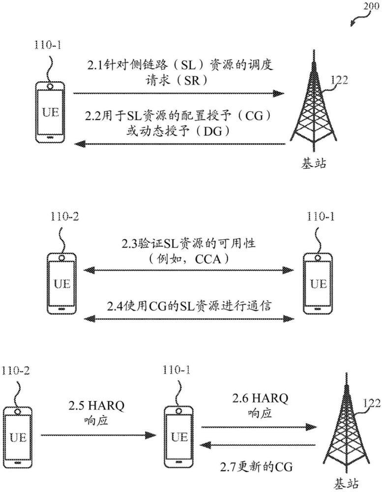 NR側(cè)鏈路通信的資源選擇的制作方法