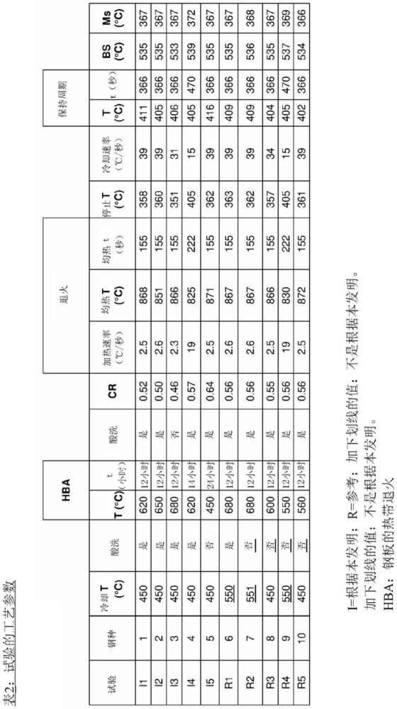 熱處理并冷軋的鋼板及其制造方法和用途以及車(chē)輛與流程