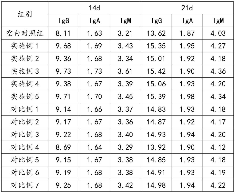 一種含有天然植物提取物的豬用免疫增強飼料及其制備方法與流程