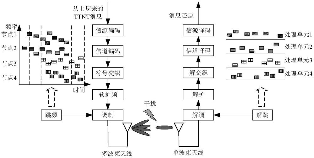 一種多波束天線數(shù)據(jù)鏈的系統(tǒng)建模與評估方法