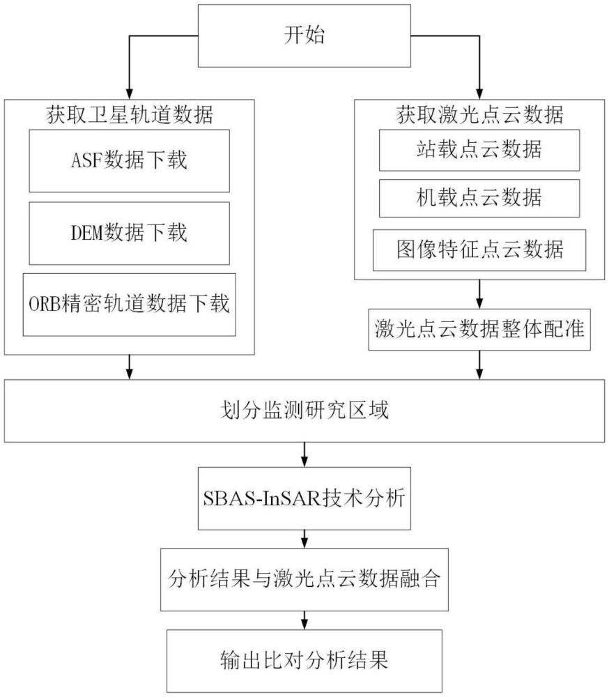 天空地一體化的丘陵山區(qū)耕地監(jiān)測方法、設(shè)備及介質(zhì)與流程