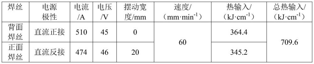 一種藥芯焊絲及其制備方法和應(yīng)用