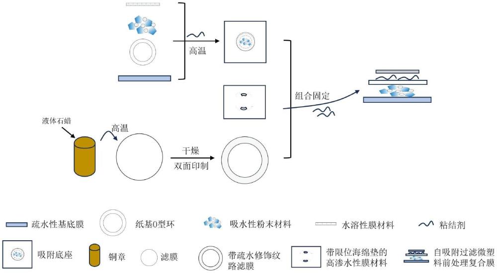 一種用于吸附過濾微塑料的復合膜材料制備方法和應用