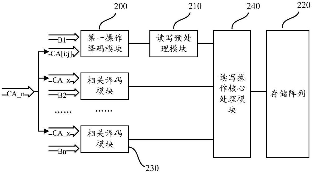 存儲器及存儲系統(tǒng)的制作方法