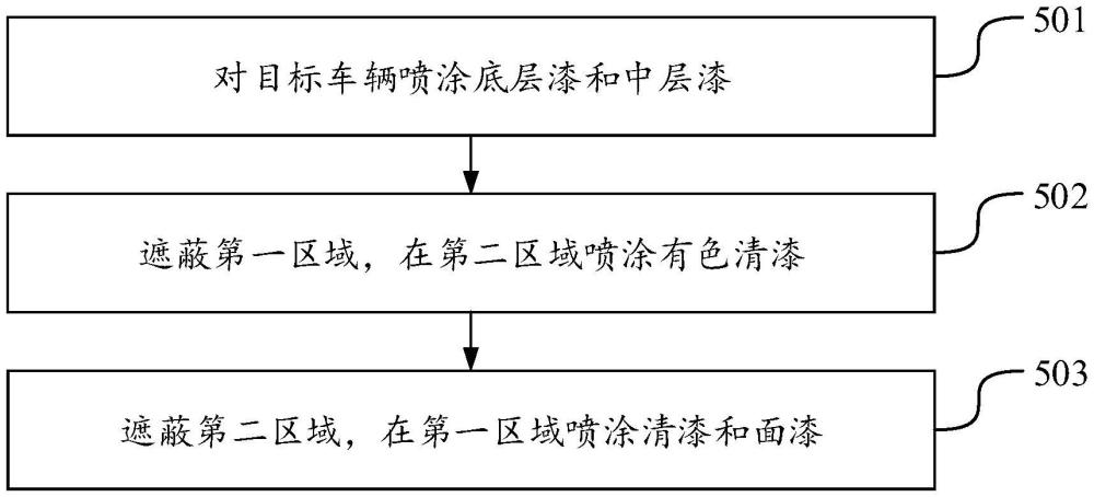 套色噴涂的方法及加工系統(tǒng)與流程