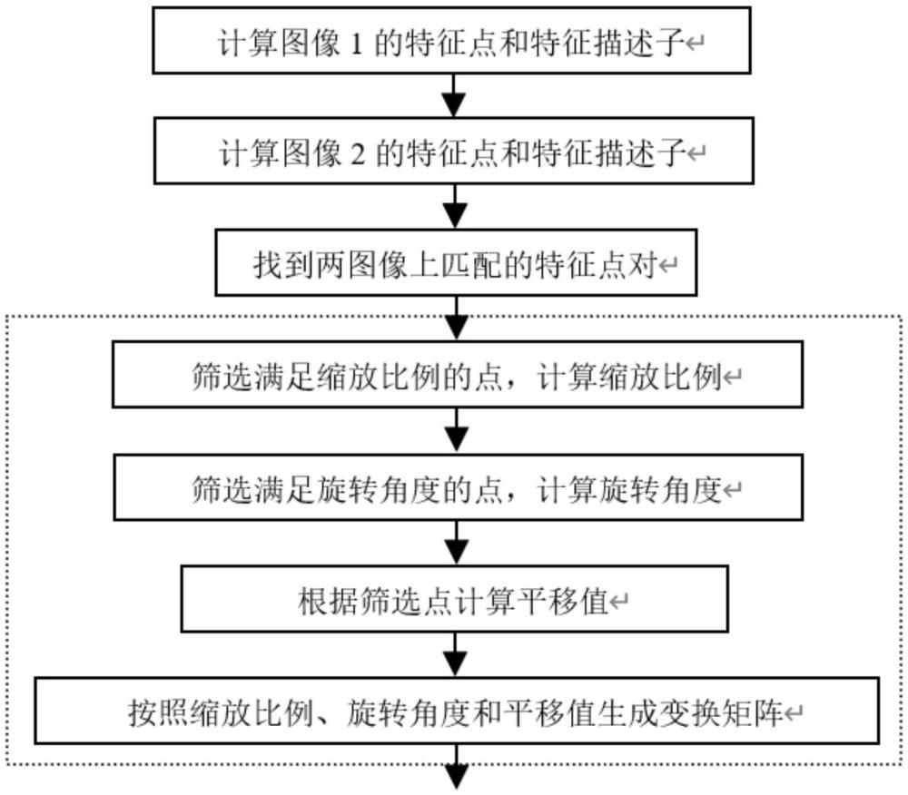 一種基于特征點(diǎn)匹配的差異圖配準(zhǔn)方法與流程