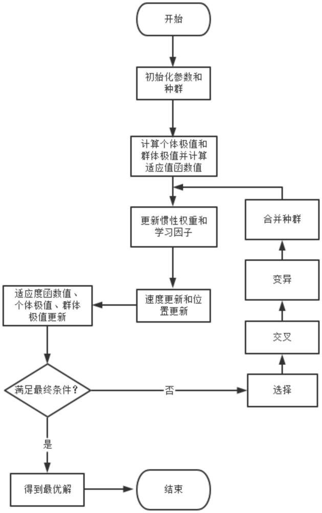 一種電網(wǎng)遠程監(jiān)測控制方法及系統(tǒng)與流程