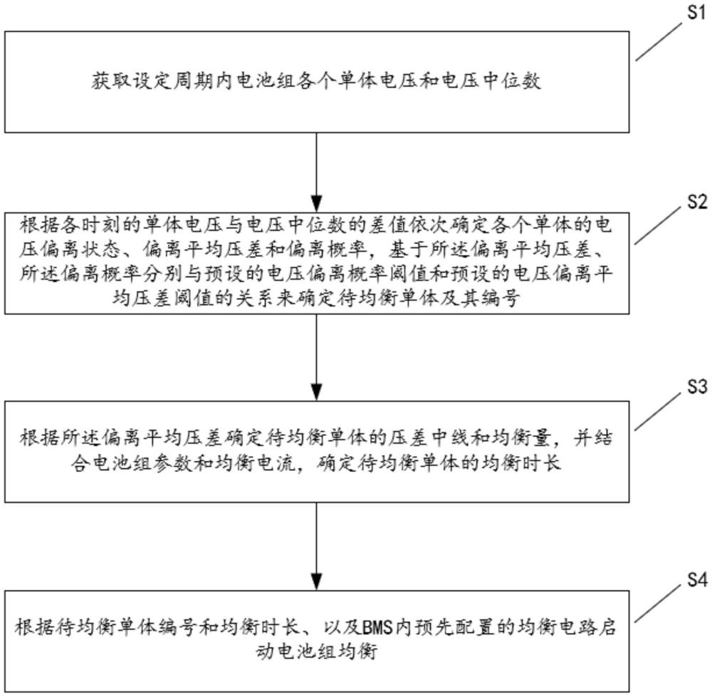 一種基于電壓偏離的電池組均衡方法、系統(tǒng)、設(shè)備及介質(zhì)與流程