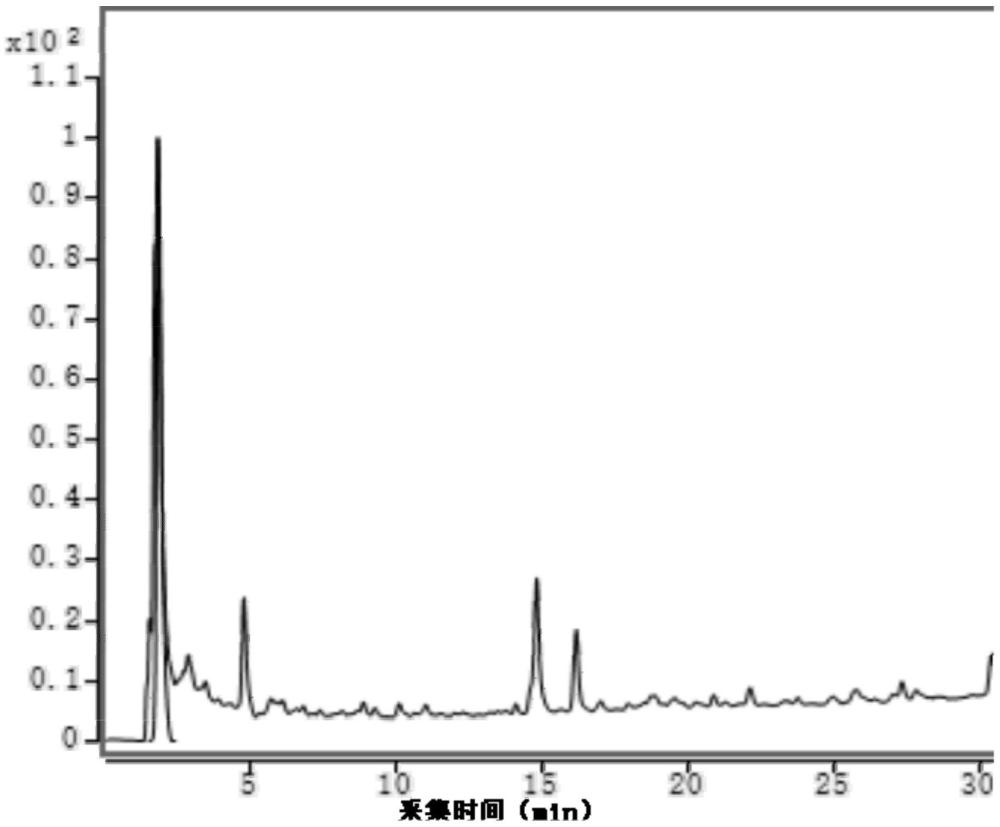 基于UPLC-Q-TOF-MS检测心脑欣全化学成分的方法与流程