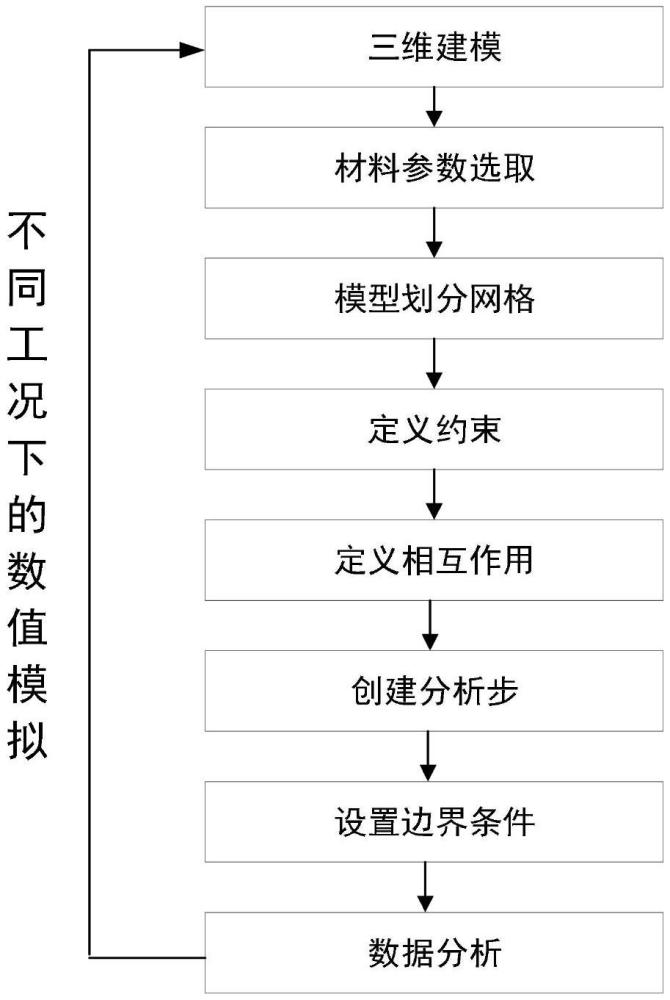 一種用于盾構(gòu)刀具切削鋼筋混凝土地連墻的數(shù)值模擬方法